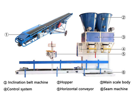 Fully Automatic Granule Packing Machine Particle Wood Pellet Bagger